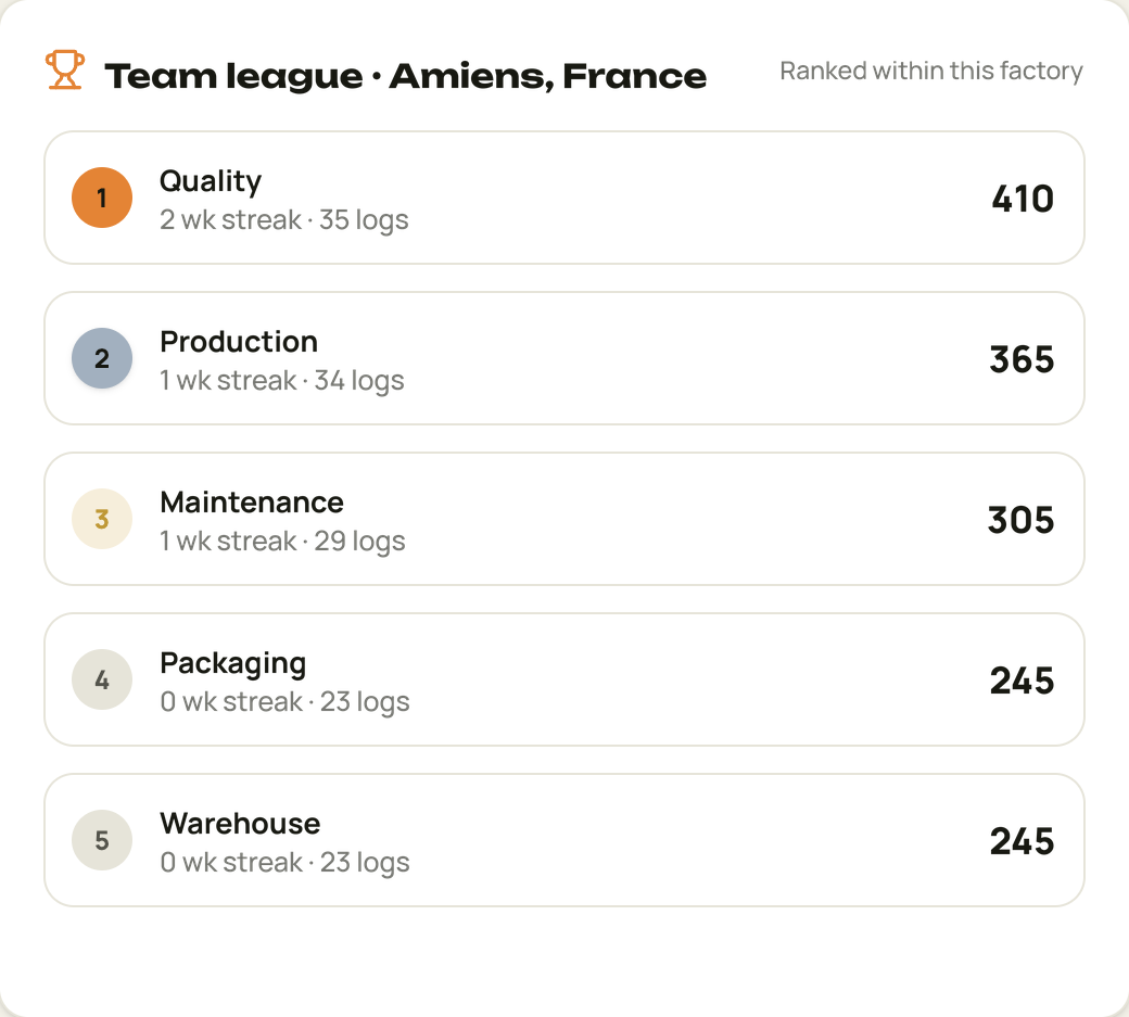 Example team league leaderboard with demo data
